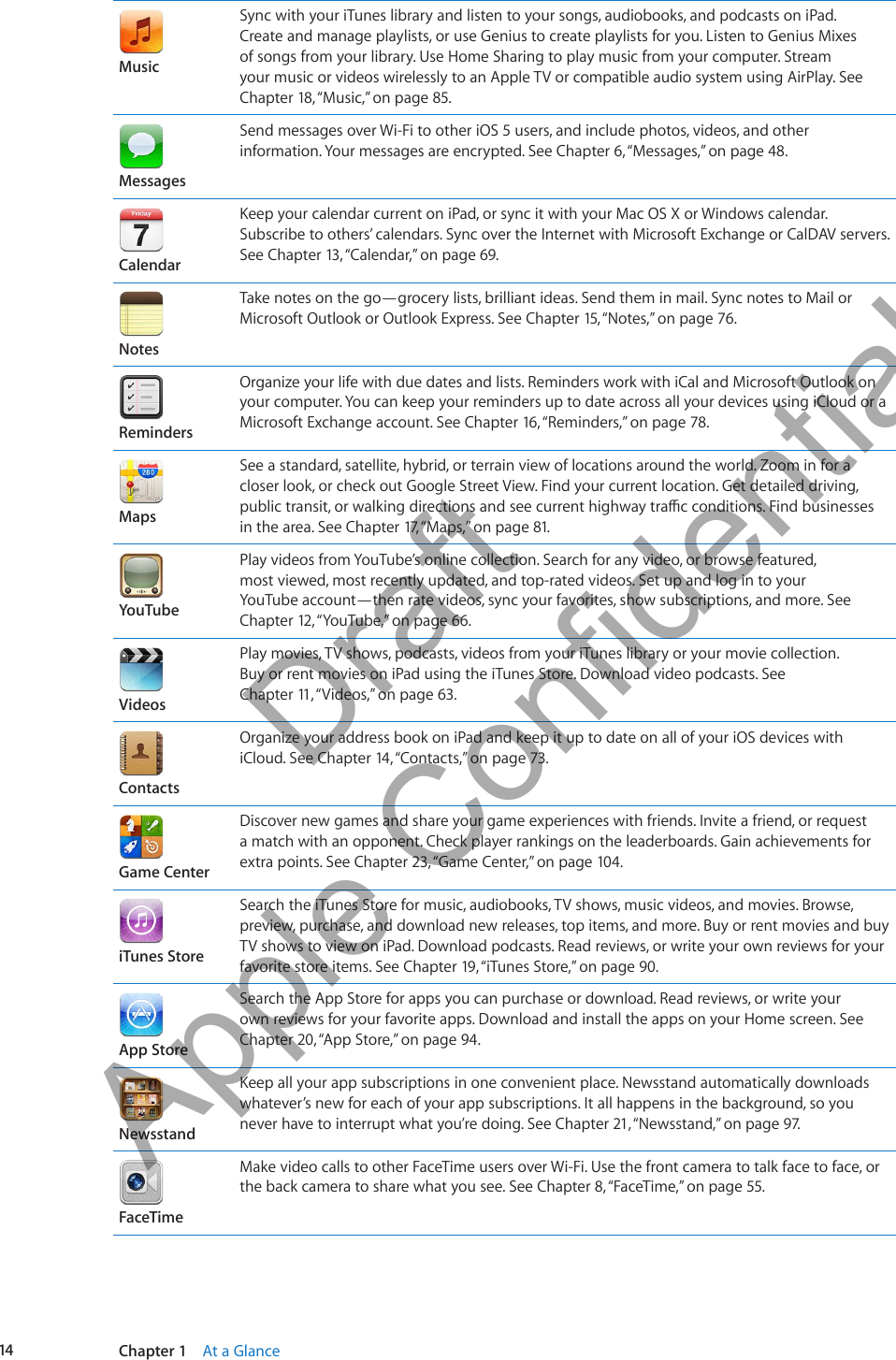apple ipad 2 manual pdf